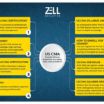 Resset Group Launches ‘Proxima’ – A RERA-Approved Residential Landmark in Shela Extension with Seamless Sanand Connectivity