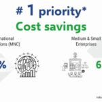 PSB Xchange Completes Its First Live End-to-End Digital Supply Chain Finance Transaction in Collaboration with Central Bank of India