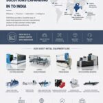 Inside One of India’s Leading Cable Manufacturing Facilities